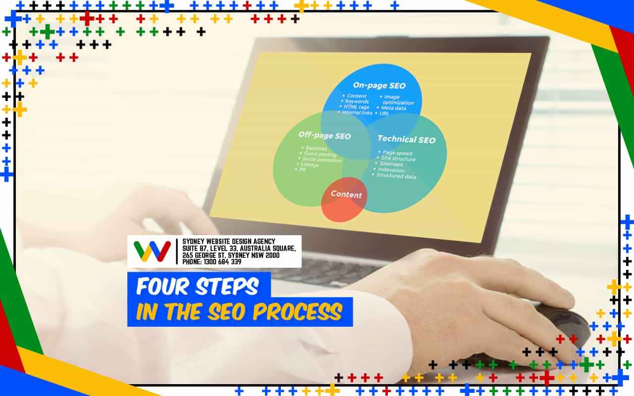 Four Steps in the SEO Process