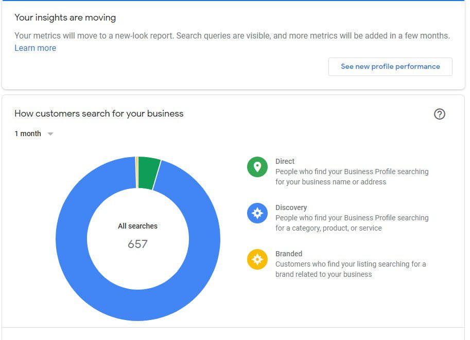 Google My Business Profile Insights